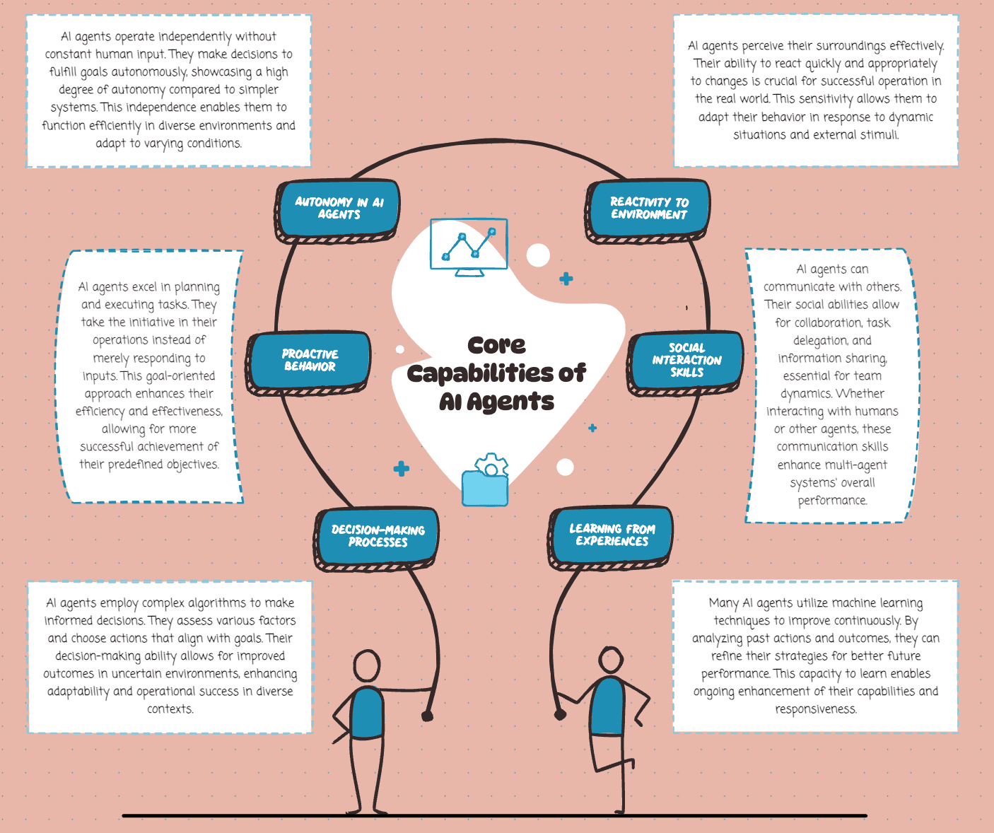 Rise of AI Agents — Types, features and Use Cases of AI Agents — 2(Part 7)